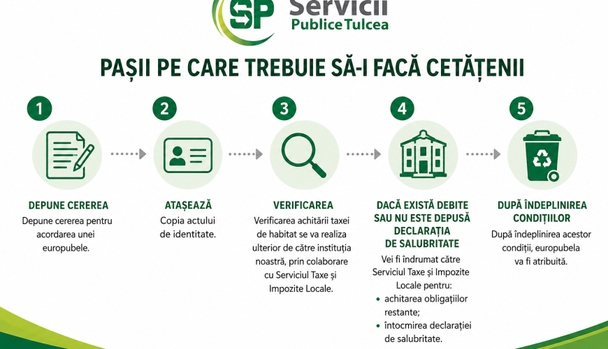 INFORMARE ATRIBUIRE EUROPUBELE